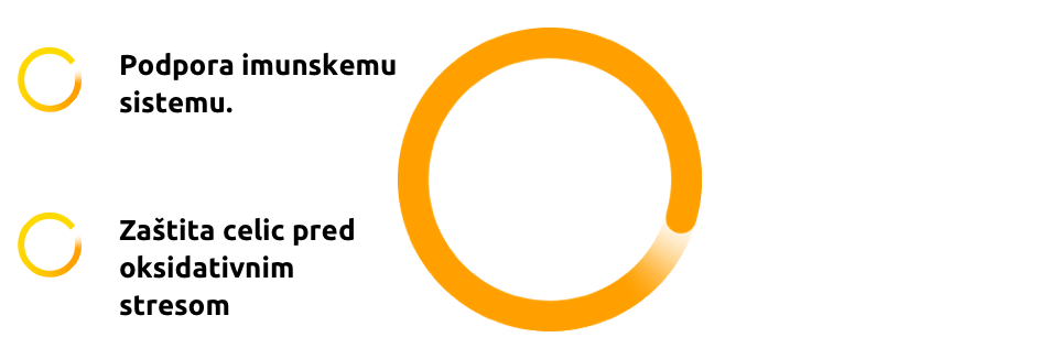 Dvojni efekt Supradyna.